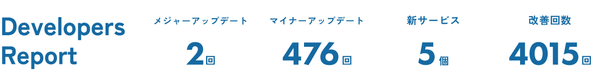 2025 開発レポート